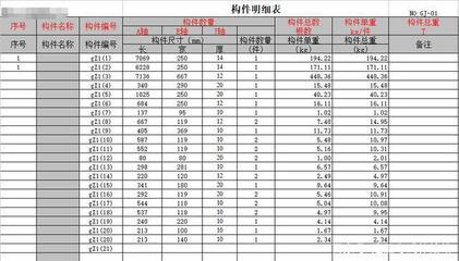 鋼結(jié)構(gòu)預(yù)算怎么樣（鋼結(jié)構(gòu)預(yù)算怎么樣,）