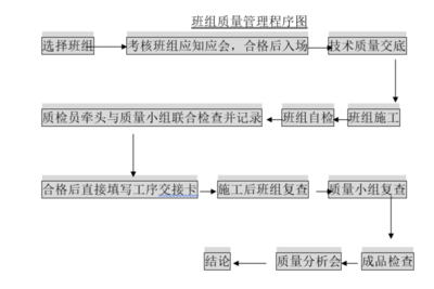 鋼結構廠房施工程序（鋼結構廠房施工常見問題及解決鋼結構廠房施工質量控制要點）