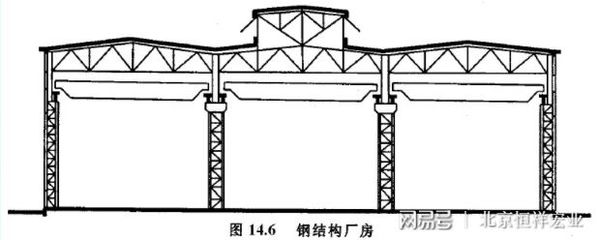 鋼結構廠房構件圖（鋼結構廠房成本控制技巧，）