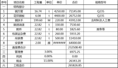 鋼結構防火涂料工程量的計算辦法（鋼結構防火涂料工程量的計算辦法：按噸位計算和按展開面積計算） 結構工業裝備施工 第5張