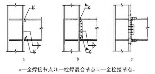 鋼結構螺栓連接和焊接連接的優缺點？