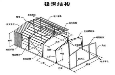 著名園林景觀設計師名單（著名園林景觀設計師名單中，您認為哪位大師的作品最能代表中國園林的精髓？）