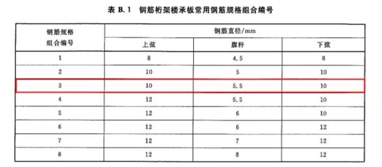 重力式擋土墻設計方案怎么做（設計重力式擋土墻時需要遵循哪些標準和規范和規范） 北京鋼結構設計問答