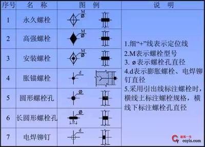 鋼結構螺栓圖例（國家標準鋼結構螺栓強度等級選擇） 結構框架設計 第4張