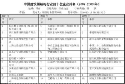 鋼結構企業排行 結構砌體設計 第3張