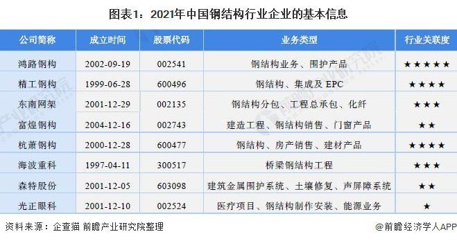 鋼結構企業排行 結構砌體設計 第2張