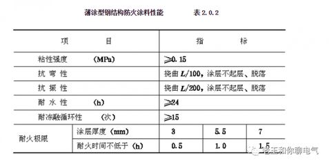 鋼結(jié)構(gòu)防火涂料驗(yàn)收規(guī)范有哪些（鋼結(jié)構(gòu)防火涂料驗(yàn)收規(guī)范）