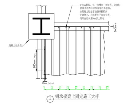 鋼結構樓板做法施工圖（鋼結構樓板施工圖通常包括詳細的節點大樣圖、施工流程）