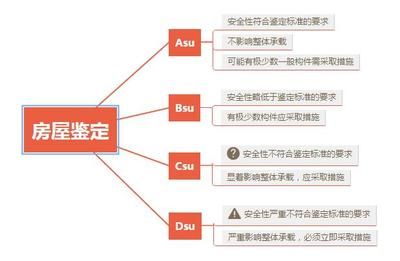 鋼結構防火涂料驗收標準規范（鋼結構防火涂料的驗收標準規范） 北京鋼結構設計 第5張