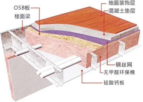 磚混結構承重墻拆除加固方案視頻教程（拆除磚混結構承重墻之前有哪些安全措施需要提前準備）