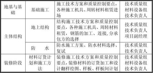 廠房鋼結構安裝施工方案與技術措施 鋼結構跳臺施工 第2張