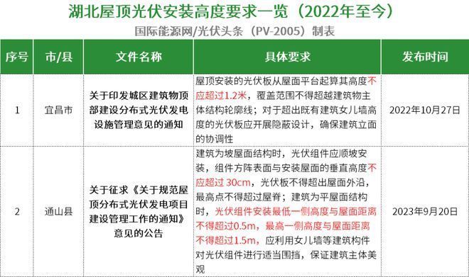 屋頂光伏安裝高度（屋頂光伏安裝高度受到國家及地方政策、建筑結構安全要求） 鋼結構有限元分析設計 第4張