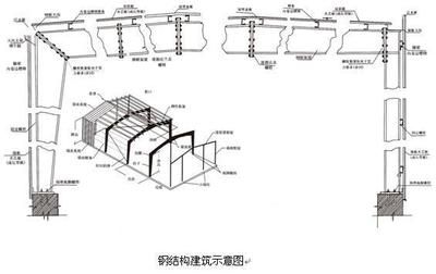 房屋鋼結(jié)構(gòu)設(shè)計(jì)課后題答案（房屋鋼結(jié)構(gòu)設(shè)計(jì)課后題答案（房屋鋼結(jié)構(gòu)設(shè)計(jì)課后題答案”） 結(jié)構(gòu)砌體設(shè)計(jì) 第5張