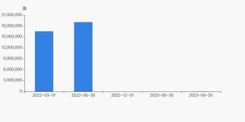 十大鋼結構企業排名豪聲電子24年經營情況（十大鋼結構企業排名） 結構框架設計 第4張