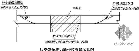 空心樓板施工工藝（空心樓板施工安全注意事項） 全國鋼結構廠 第2張