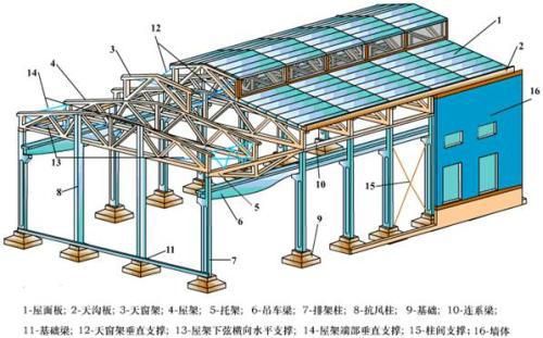 北京鋼結(jié)構(gòu)梁柱安裝公司電話 結(jié)構(gòu)電力行業(yè)設(shè)計(jì) 第4張