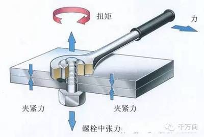 鋼結構高強螺栓扭矩值 北京加固施工 第3張