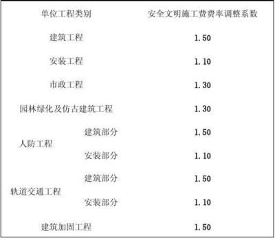 加固工程設計費用取費標準（加固工程設計費用影響因素） 建筑施工圖施工 第1張