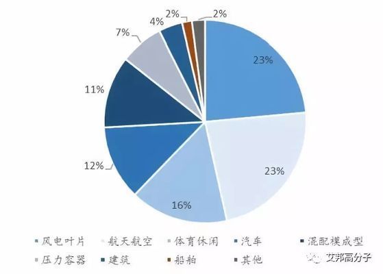 碳纖維生產公司（碳纖維生產公司在重慶市有以下知名的碳纖維品牌包括toray東麗） 結構污水處理池施工 第2張