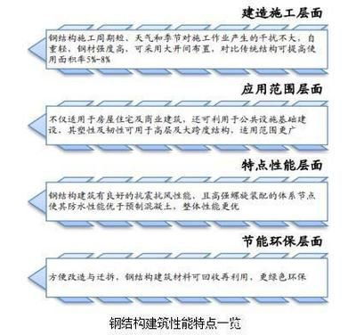 鋼結(jié)構(gòu)廠房施工組織設(shè)計(jì)工程項(xiàng)目可行性方案