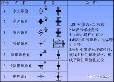 鋼結(jié)構(gòu)螺栓的有效直徑（鋼結(jié)構(gòu)螺栓有效直徑計(jì)算實(shí)例螺栓有效直徑計(jì)算實(shí)例） 鋼結(jié)構(gòu)玻璃棧道施工 第3張