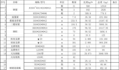 鋼結構廠房報價單范本 結構工業裝備設計 第4張