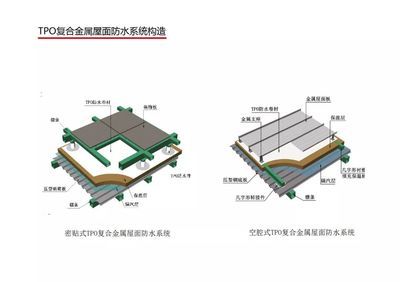 鋼結構屋頂 安全施工方案（鋼結構屋頂安全施工方案） 建筑方案施工 第4張