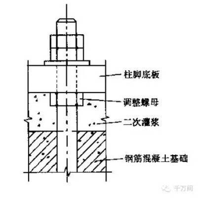 園林施工圖圖紙編號是什么（園林施工圖圖紙編號對于項目管理和溝通有何重要性？） 北京鋼結(jié)構(gòu)設(shè)計問答