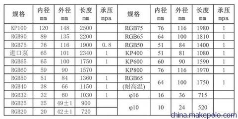 地基加固注漿量計算公式（地基加固注漿量的計算方式） 北京加固設計（加固設計公司） 第5張