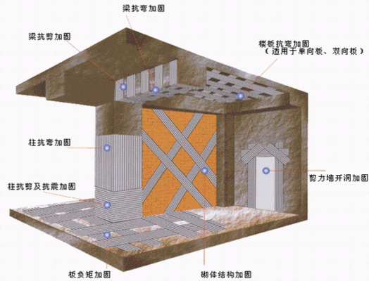 磚混結構如何加固改造 建筑消防設計 第3張