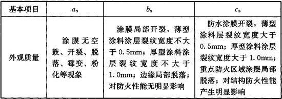 鋼結構建筑構件防火涂料檢查的內容（室內外防火涂料檢查） 結構砌體施工 第1張