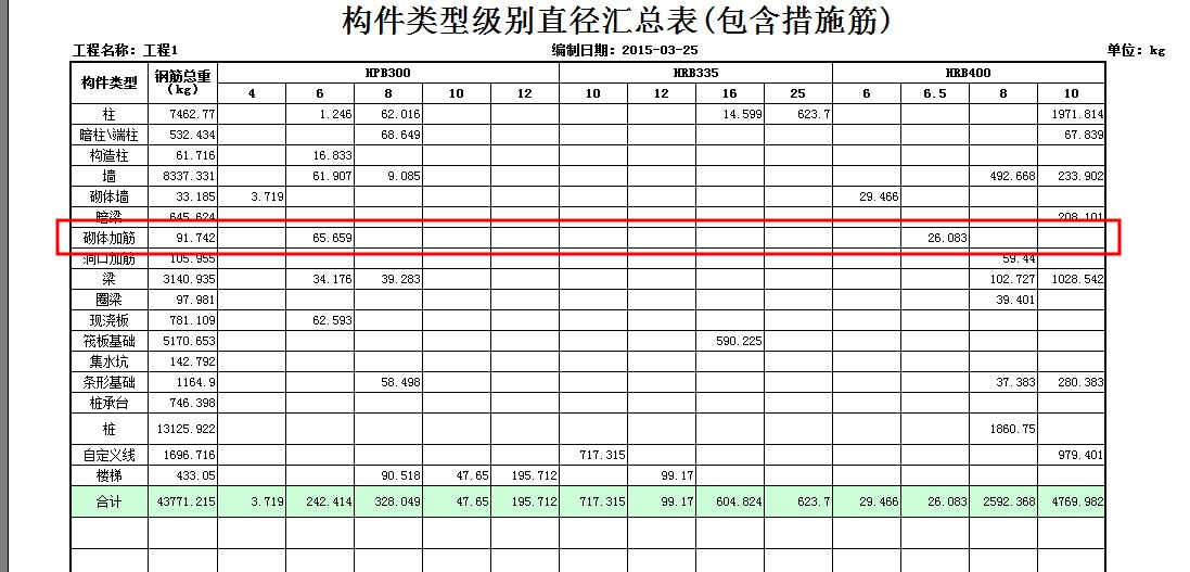 砌體加固筋怎么計算重量