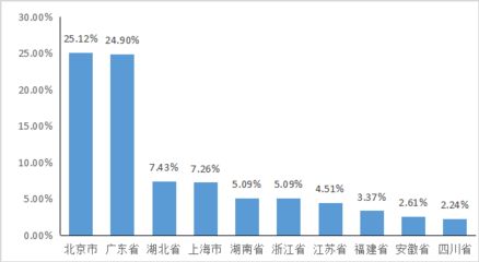 北京加固公司排名前十名（北京加固公司排名）