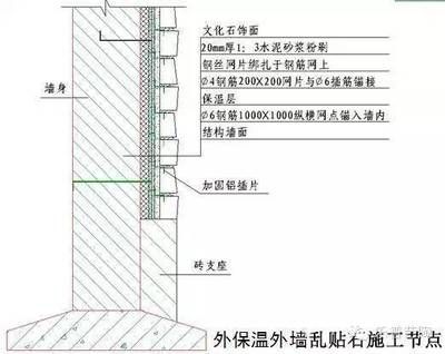 砌體結(jié)構(gòu)加固方案設(shè)計(jì)