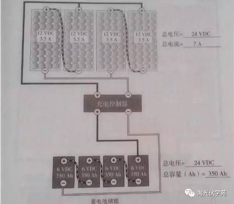 光伏屋頂設(shè)計方案（光伏屋頂設(shè)計方案的優(yōu)勢）