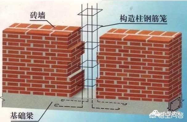 北京磚混結構房子都是年建成的（北京磚混結構房屋改造案例分析北京磚混結構房屋市場價值評估）