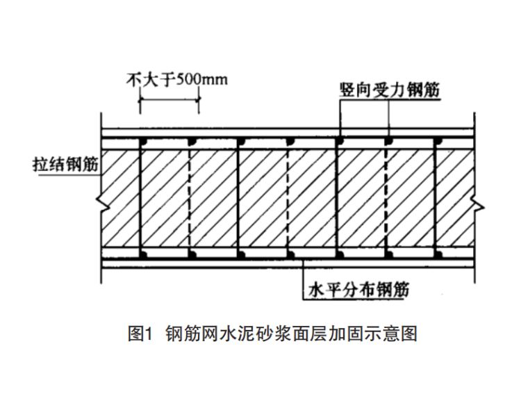 磚混結構加固方案怎么寫（磚混結構加固方案）