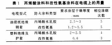 鋼結構防火涂料厚度驗收規范（鋼結構防火涂料施工工藝流程防火涂料厚度驗收規范）