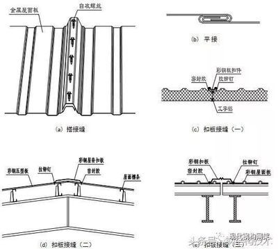 鋼結(jié)構(gòu)螺栓連接節(jié)點(diǎn)圖集（鋼結(jié)構(gòu)螺栓連接節(jié)點(diǎn)圖集在線資源）