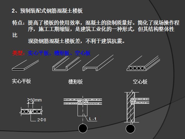 空心板樓板（空心板樓板的主要特點）