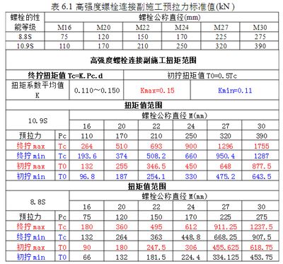 鋼結(jié)構(gòu)螺栓計(jì)算公式（鋼結(jié)構(gòu)螺栓計(jì)算公式：螺栓連接安全性評估方法）