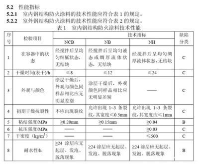 鋼結構防火涂料耐火性能報告