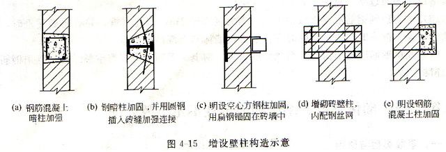 砌體加固方案怎么寫的（建筑砌體加固方案）