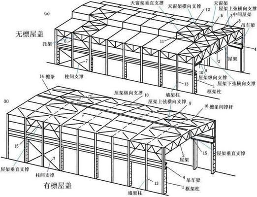 鋼結(jié)構(gòu)房頂設(shè)計(jì)（鋼結(jié)構(gòu)房頂設(shè)計(jì)技巧鋼結(jié)構(gòu)屋頂荷載計(jì)算方法鋼結(jié)構(gòu)屋頂設(shè)計(jì)）