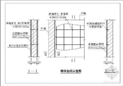 砌體結(jié)構(gòu)常用的加固方法（砌體結(jié)構(gòu)加固案例分析）