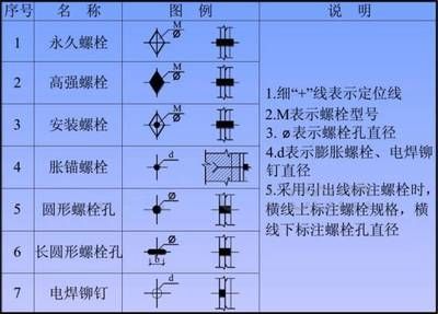 鋼結(jié)構(gòu)螺栓規(guī)格型號(hào)符號(hào)大全圖片