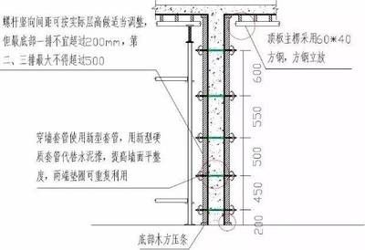 包鋼加固設計規范（包鋼加固施工常見問題）