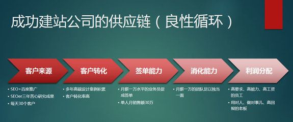 北京網站建設好的（北京網站建設好的公司包括北京萬尼、天潤飛華和中企云達等）