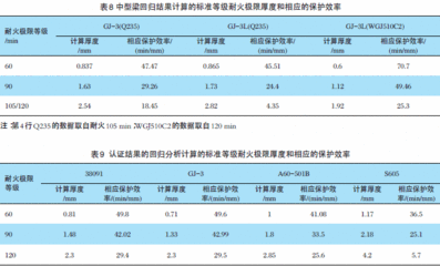 鋼結構防火涂料厚度要求 2小時耐抗多少