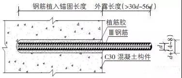 混凝土加固設(shè)計(jì)規(guī)范植筋長(zhǎng)度